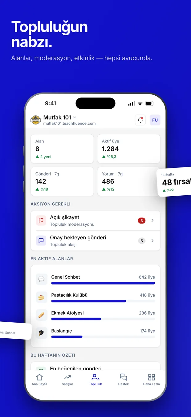 Community, Teachfluence Studio screenshot